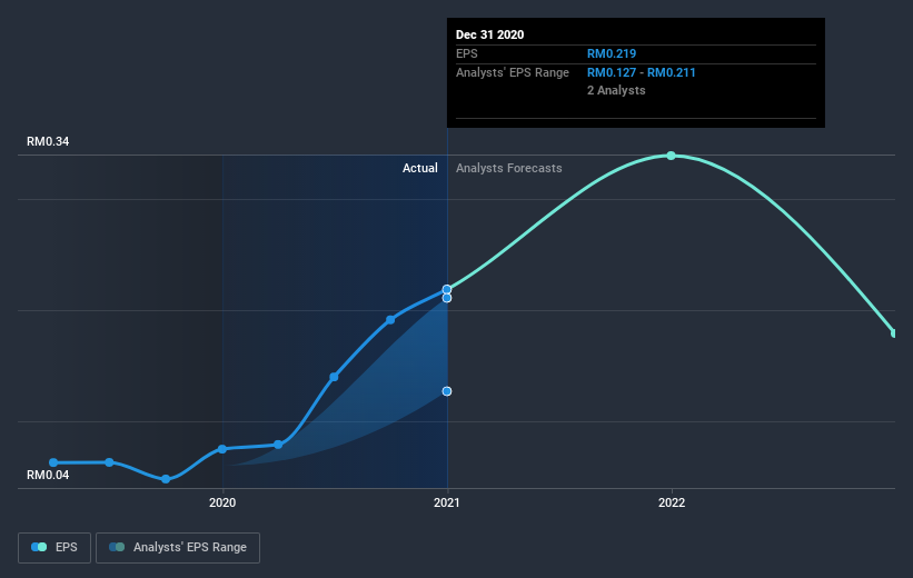 earnings-per-share-growth