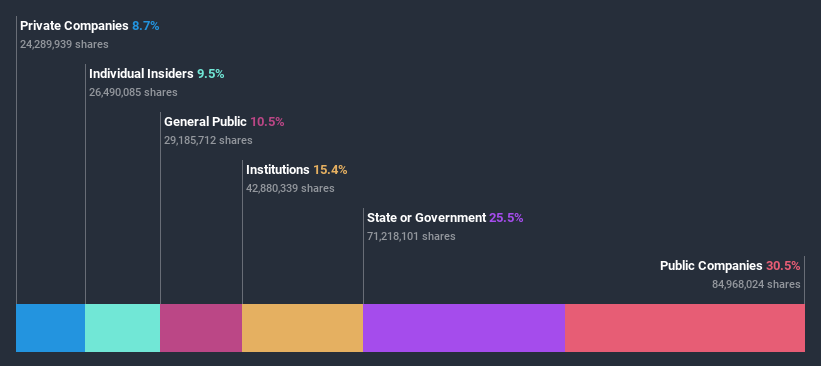 ownership-breakdown