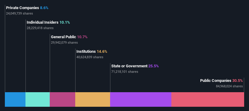 Swkplnt share price