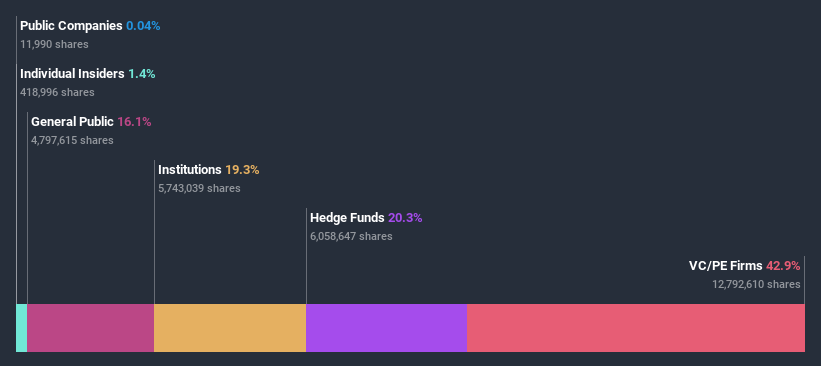 ownership-breakdown