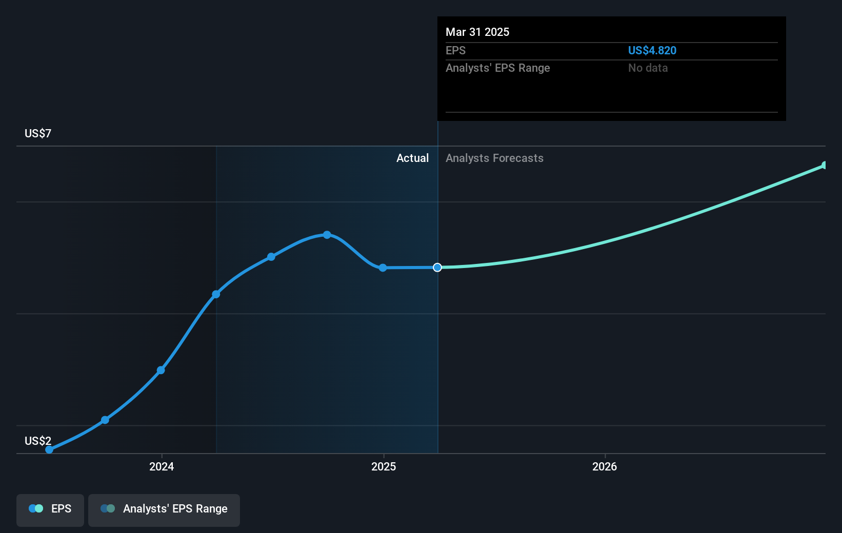earnings-per-share-growth