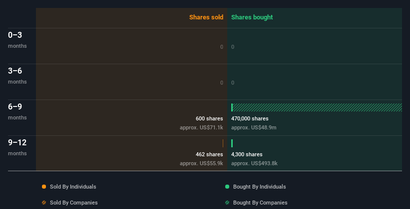 insider-trading-volume