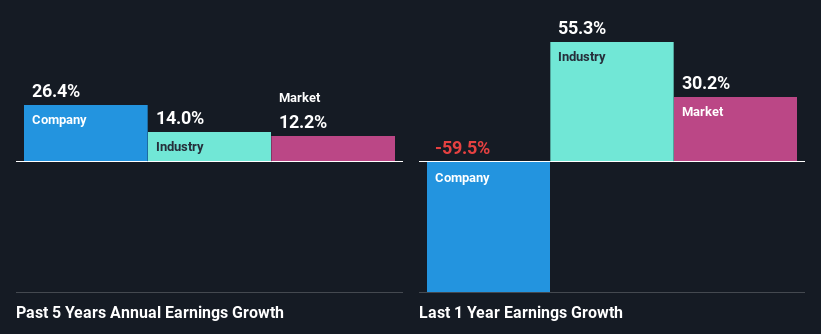 past-earnings-growth