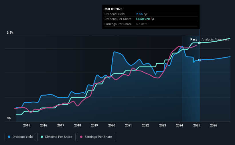 historic-dividend