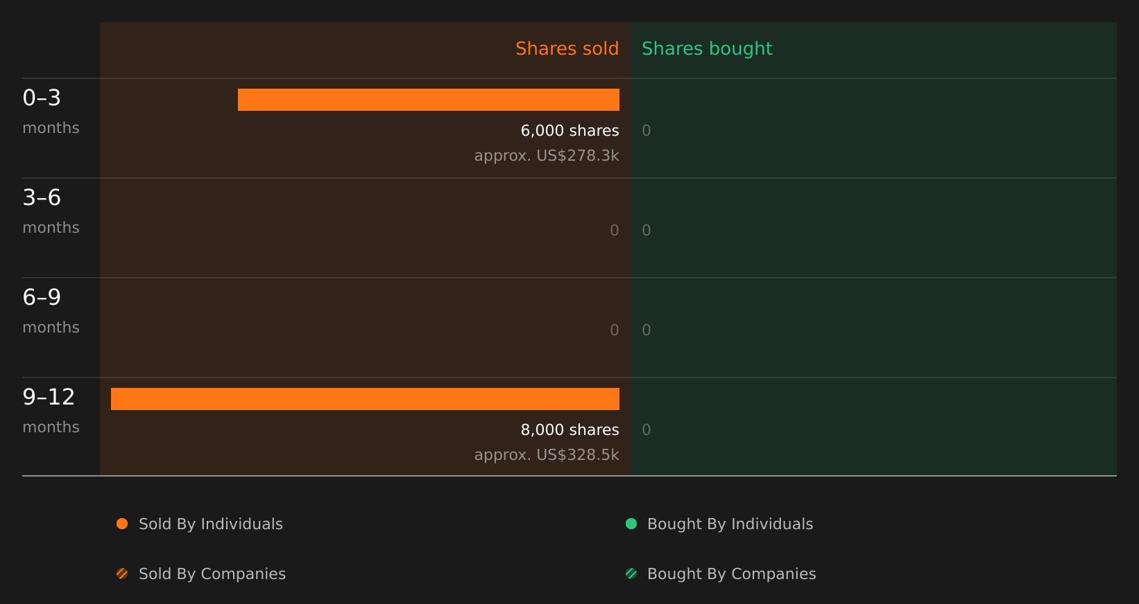 insider-trading-volume