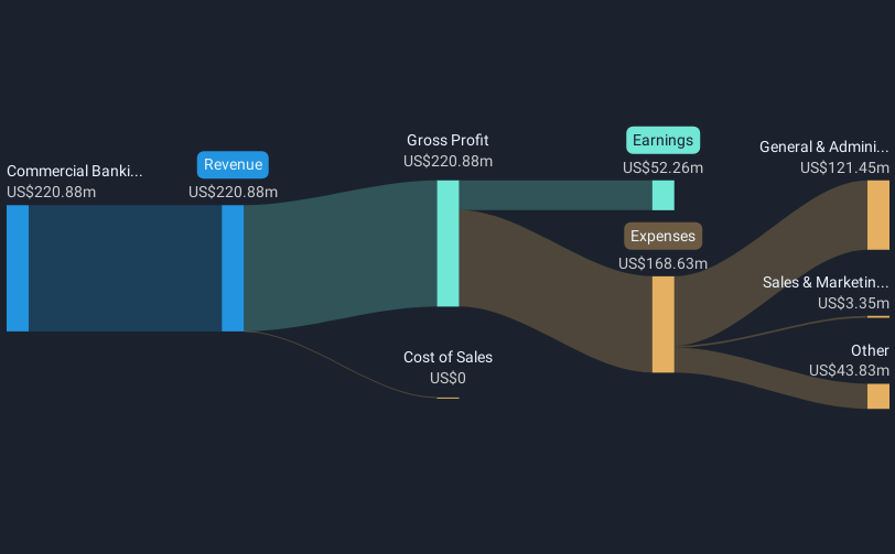 revenue-and-expenses-breakdown