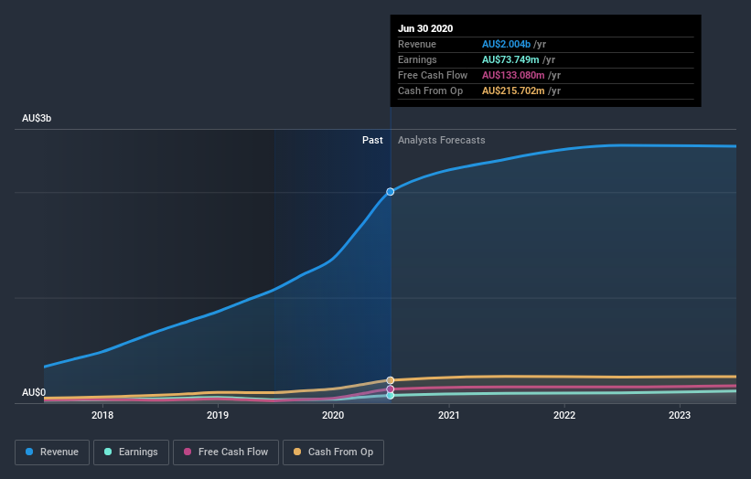 earnings-and-revenue-growth