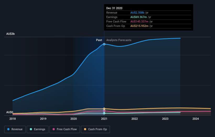 earnings-and-revenue-growth