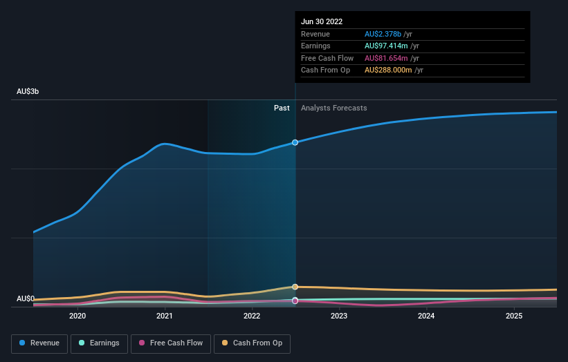 earnings-and-revenue-growth