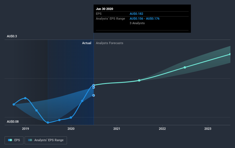 earnings-per-share-growth