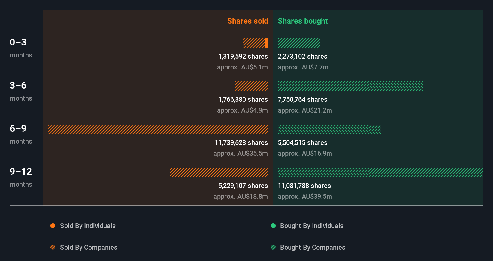 insider-trading-volume
