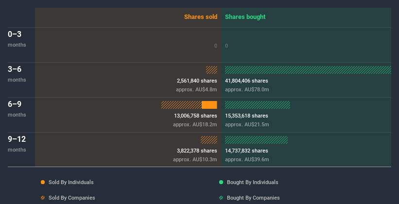 insider-trading-volume