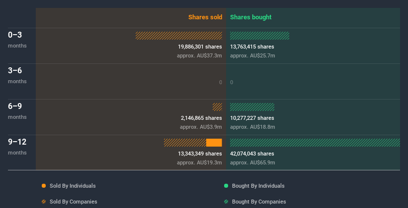 insider-trading-volume