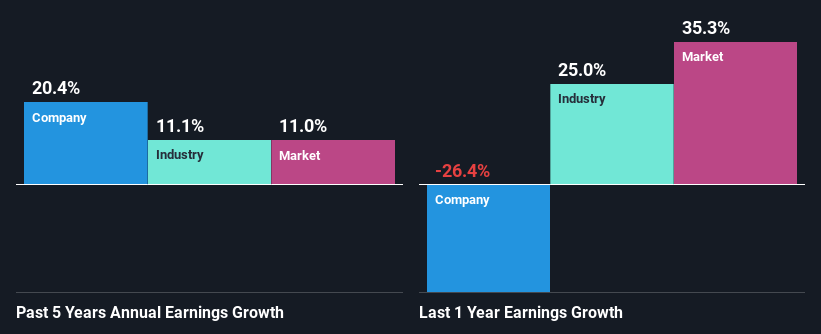 past-earnings-growth