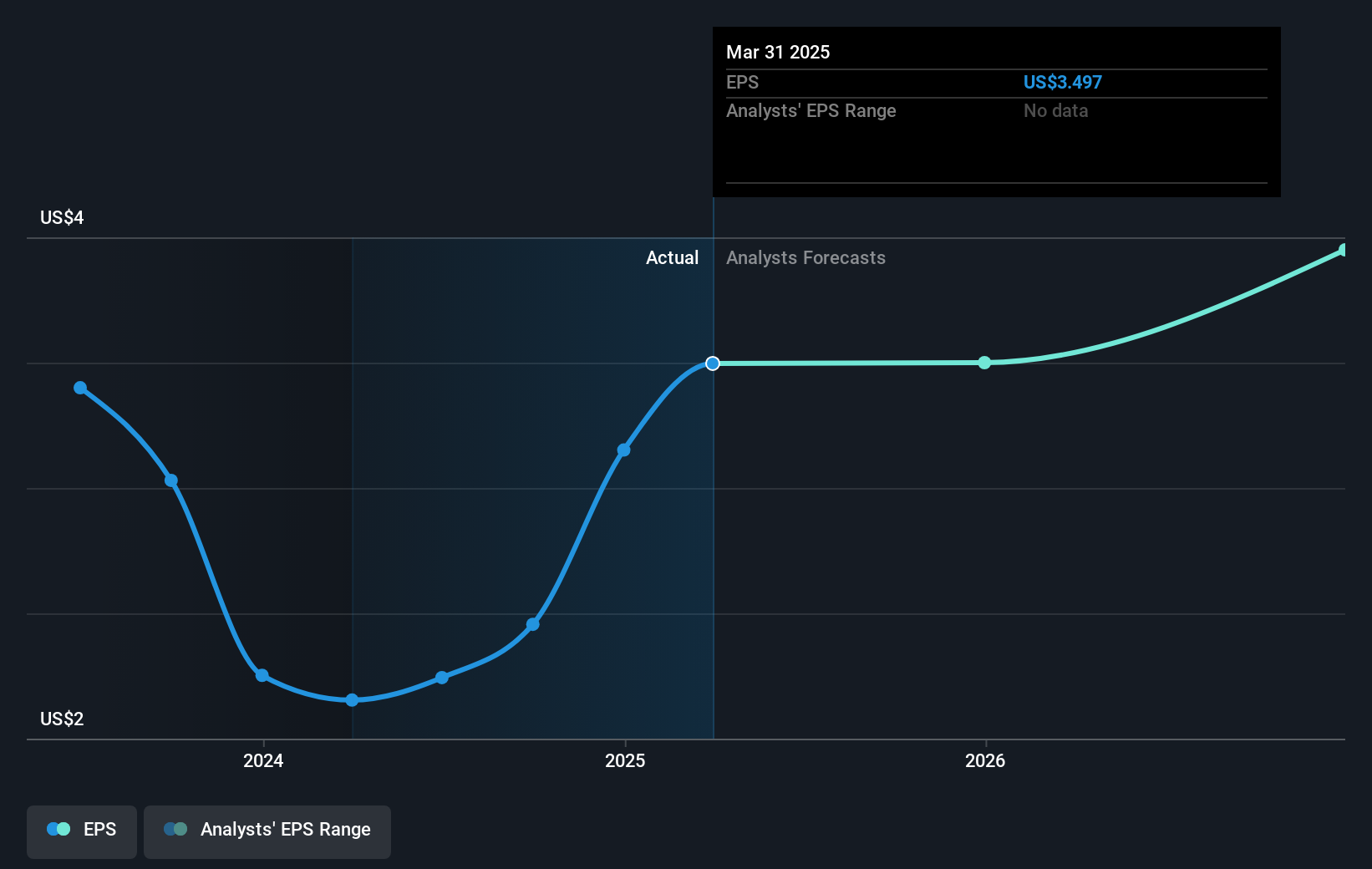earnings-per-share-growth