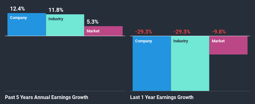 past-earnings-growth