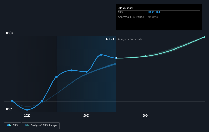 earnings-per-share-growth