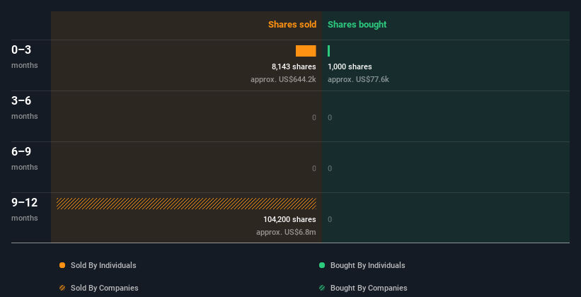 insider-trading-volume