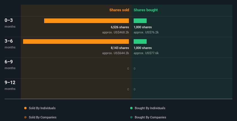 insider-trading-volume
