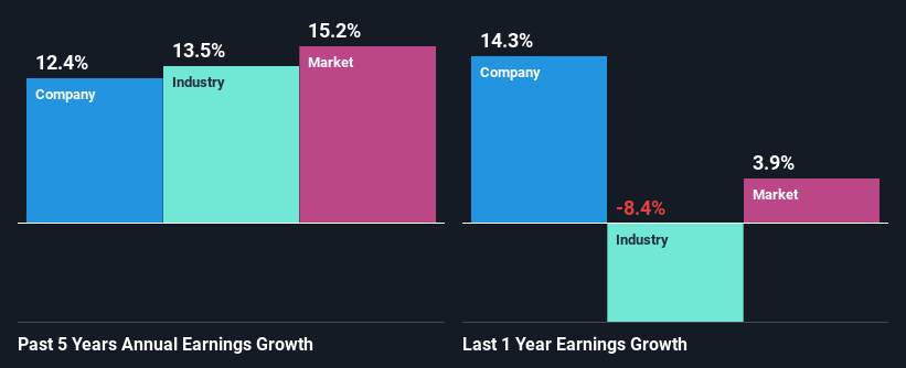 past-earnings-growth