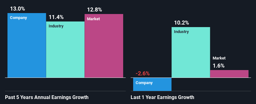 past-earnings-growth