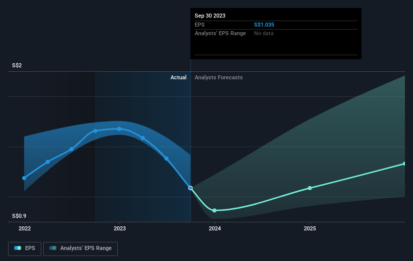 earnings-per-share-growth