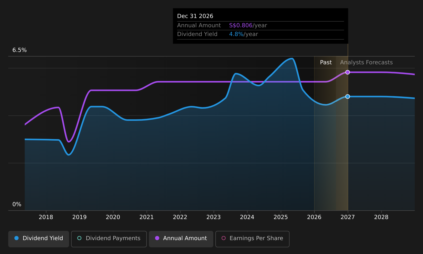 historic-dividend