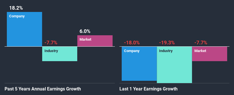 past-earnings-growth