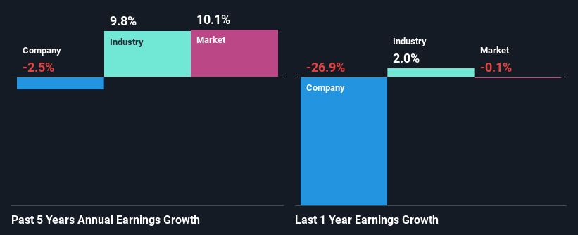 past-earnings-growth