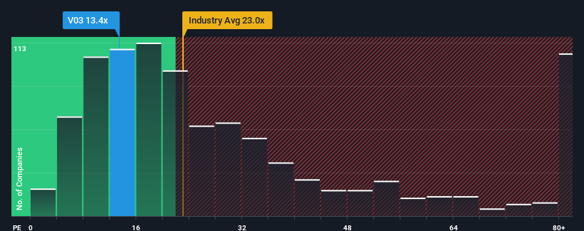 pe-multiple-vs-industry