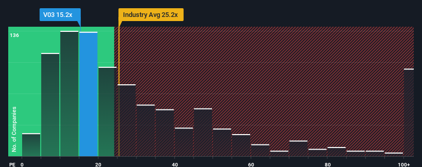 pe-multiple-vs-industry