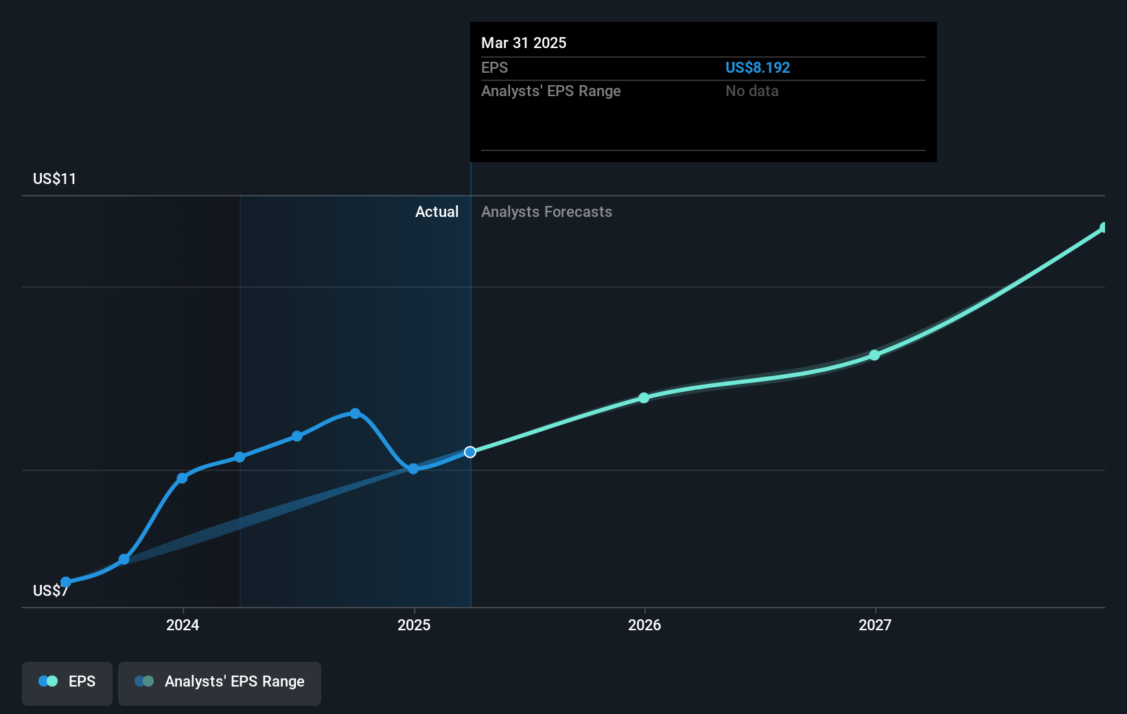 earnings-per-share-growth