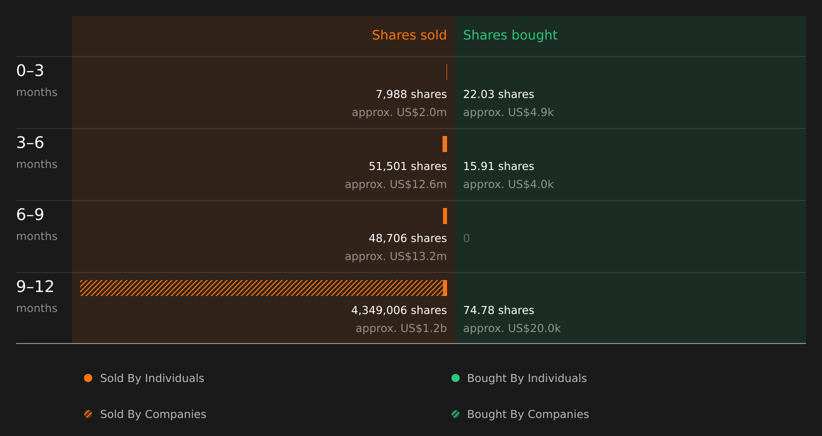 insider-trading-volume