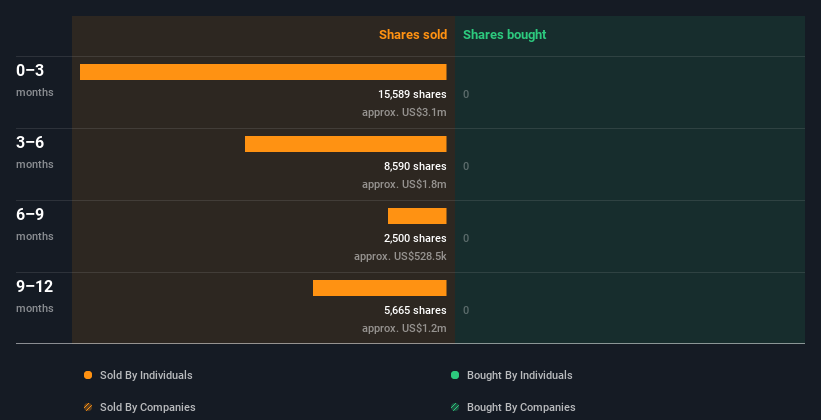 insider-trading-volume