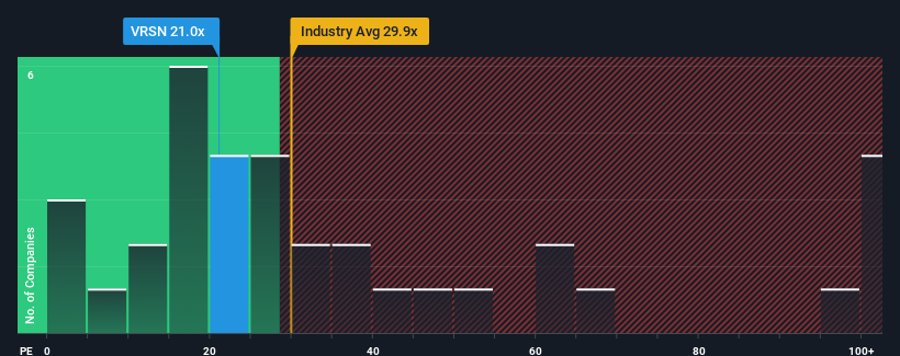 pe-multiple-vs-industry