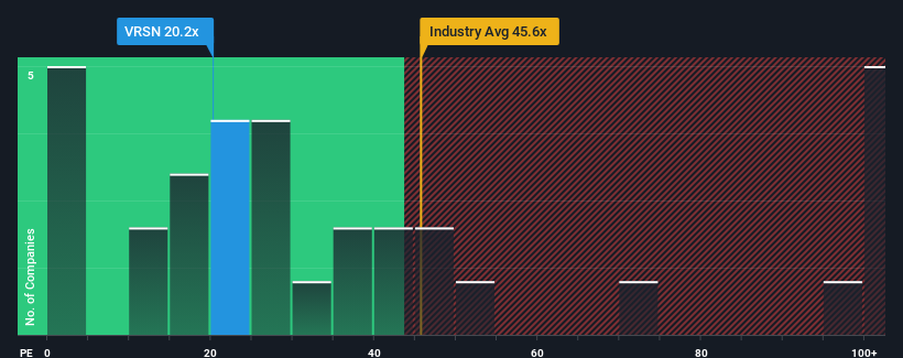 pe-multiple-vs-industry