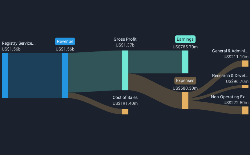 revenue-and-expenses-breakdown