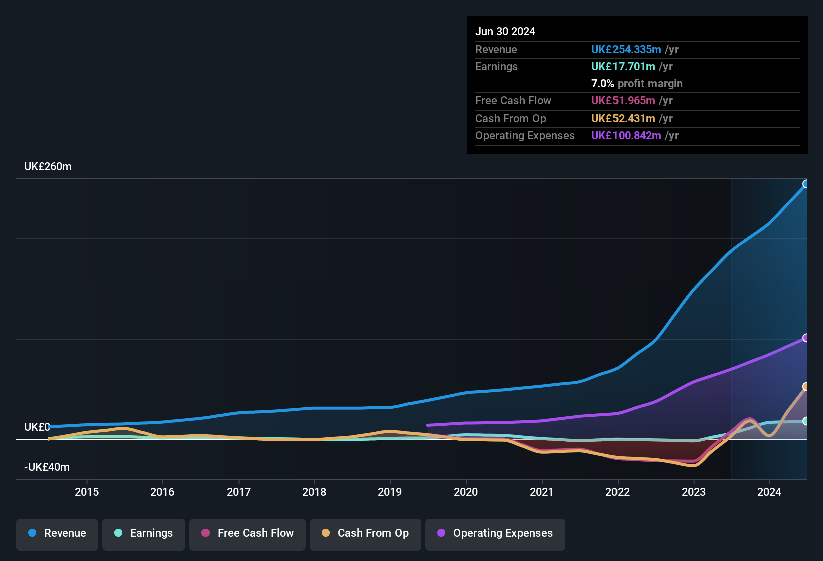 earnings-and-revenue-history
