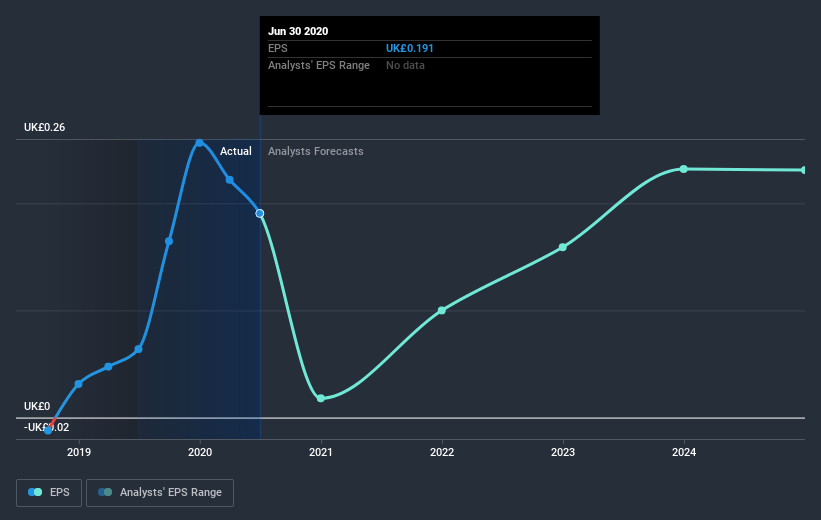 earnings-per-share-growth