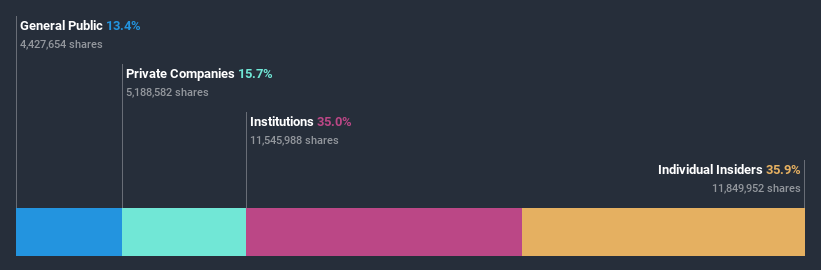 ownership-breakdown