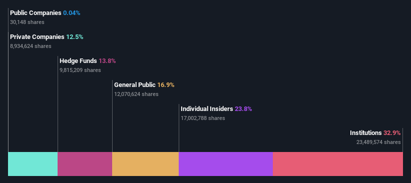 ownership-breakdown