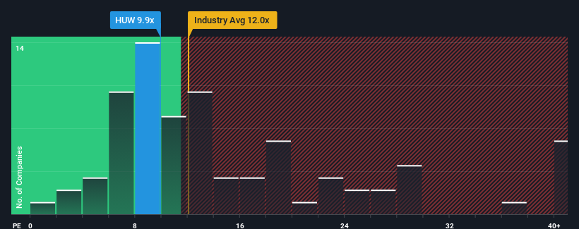 pe-multiple-vs-industry