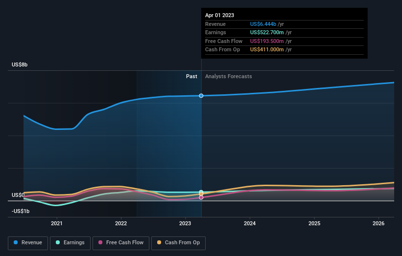 earnings-and-revenue-growth