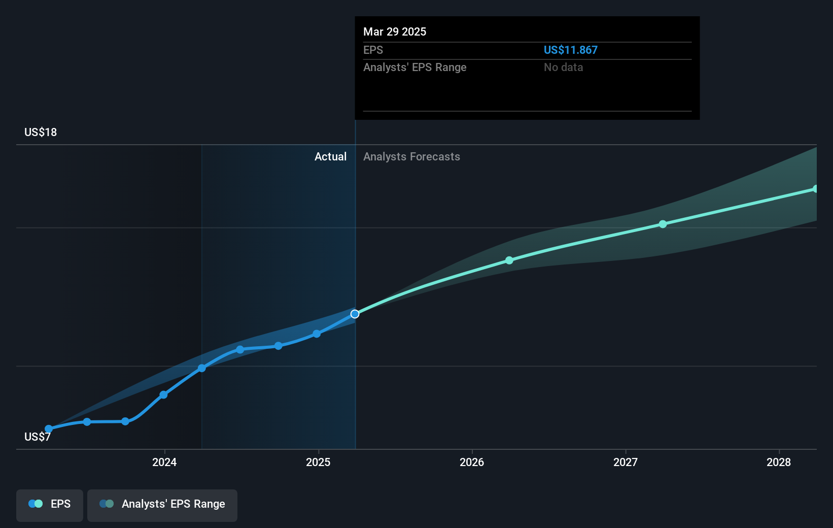 earnings-per-share-growth
