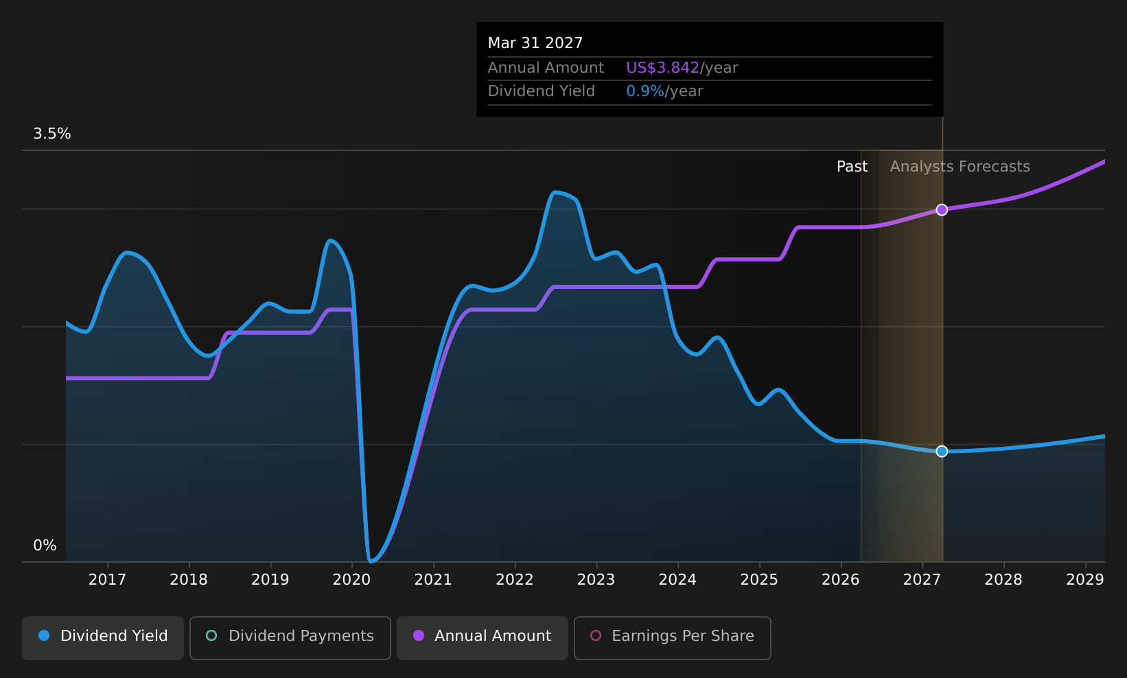 historic-dividend