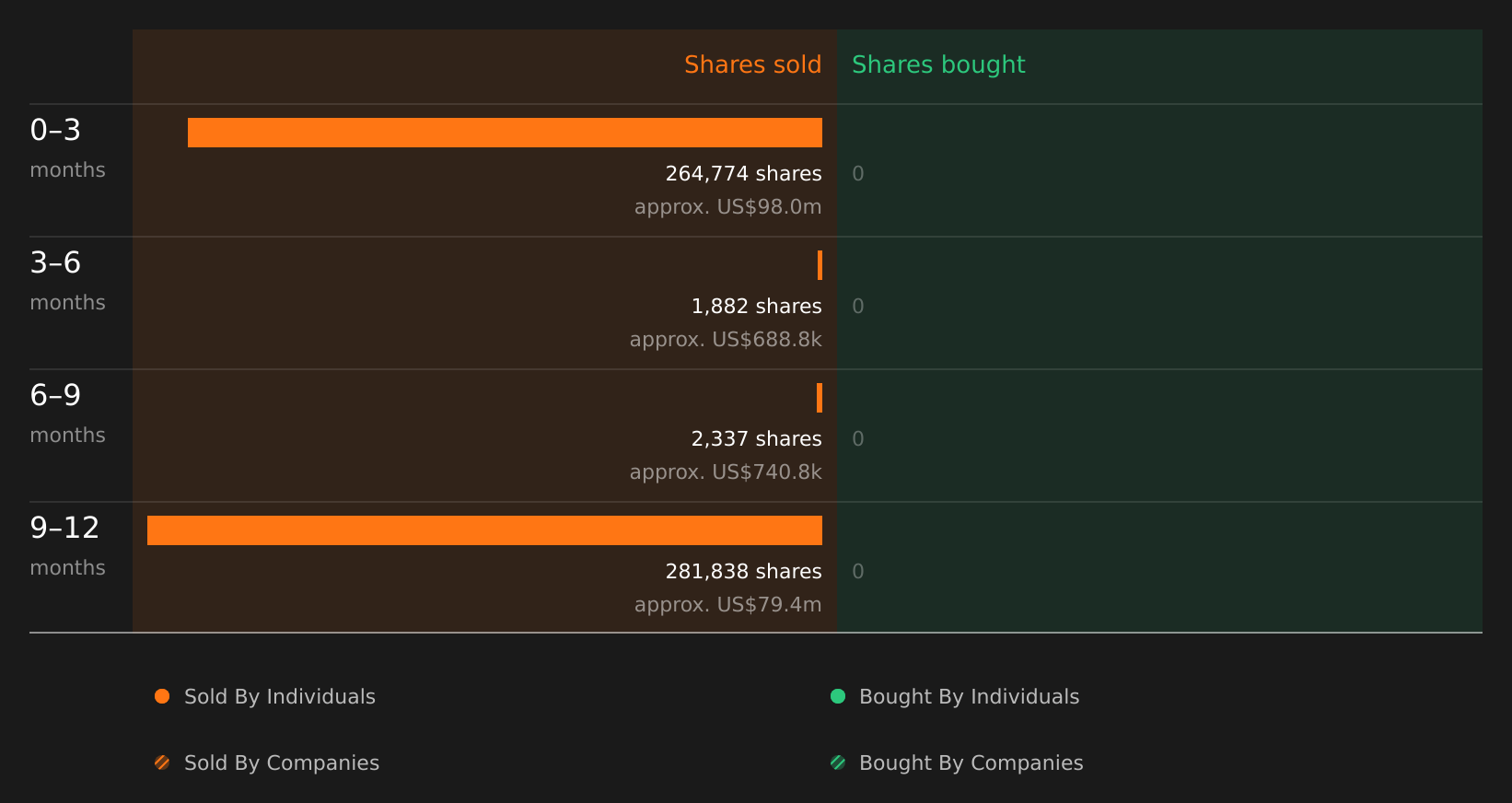 insider-trading-volume