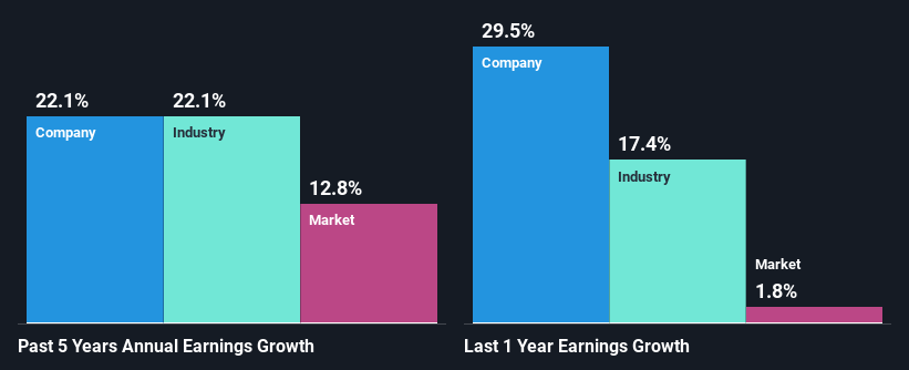 past-earnings-growth