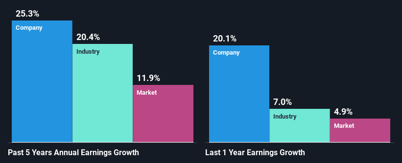 past-earnings-growth