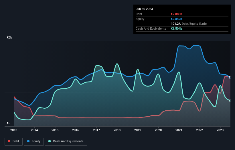 debt-equity-history-analysis