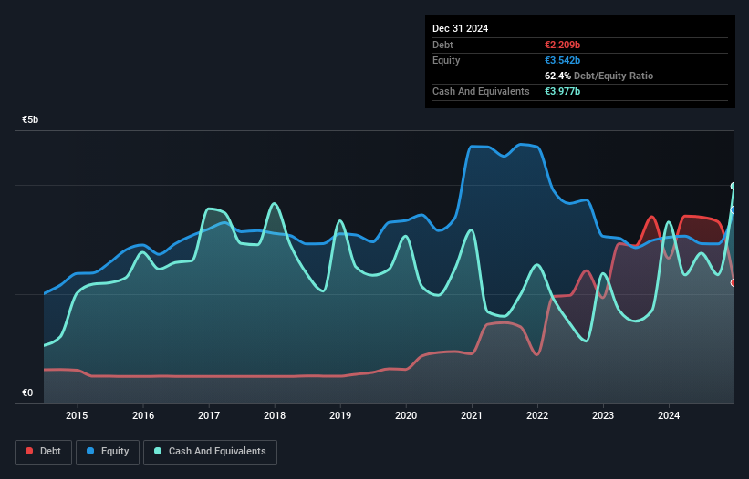 debt-equity-history-analysis
